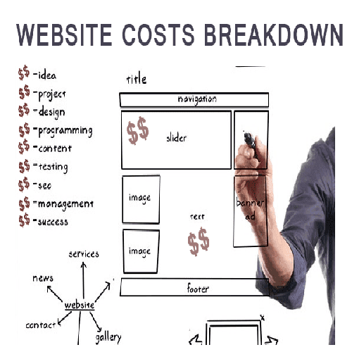 how much does it cost to build a website